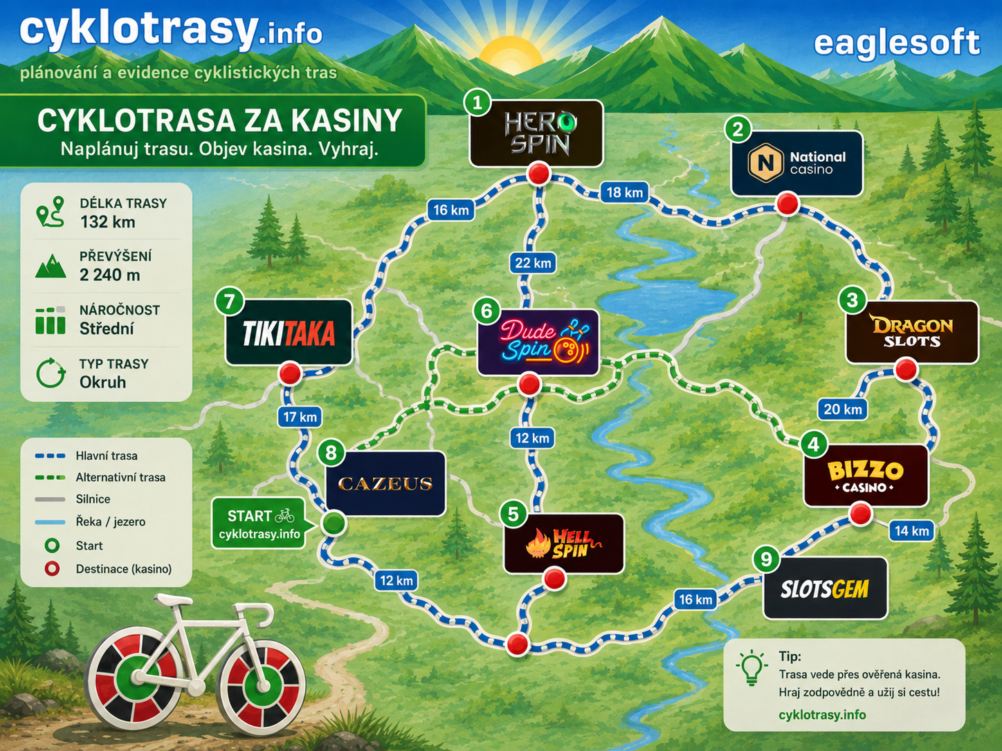 Nejlepší online casina za peníze