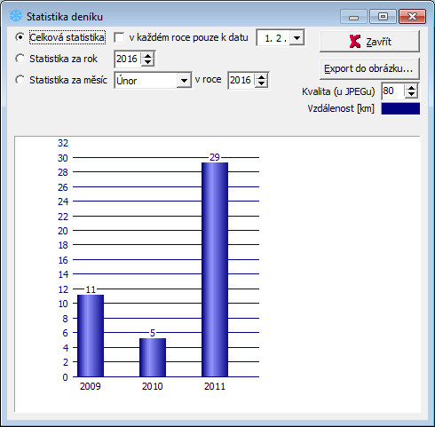 Ukázka Běžeckých tratí
